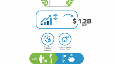 10 Best Stainless Steel Flagpoles for Your Outdoor Space?