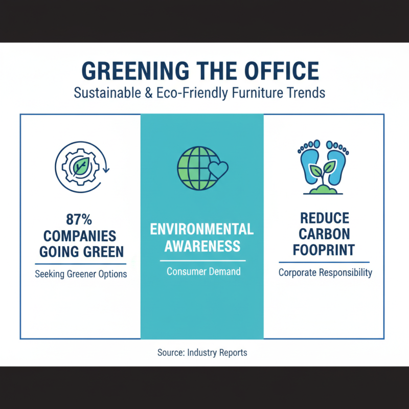 2026 Top Stylish Office Furniture Trends You Need to Know?