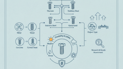 2026 Best Bolts for Your Projects Which Ones to Choose?
