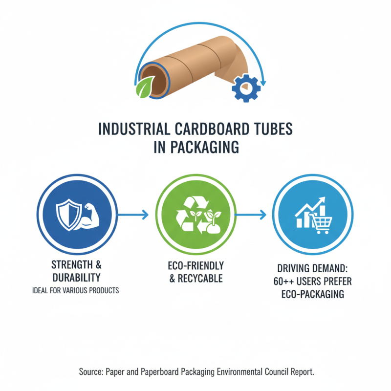 Top 10 Tips for Using Industrial Cardboard Tubes Effectively?