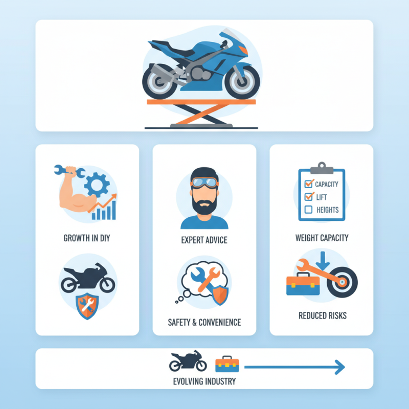 Best Motorcycle Car Lifts for Home Mechanics in 2026?