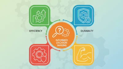 Top 5 Claas Bevel Gear Features You Need to Know?