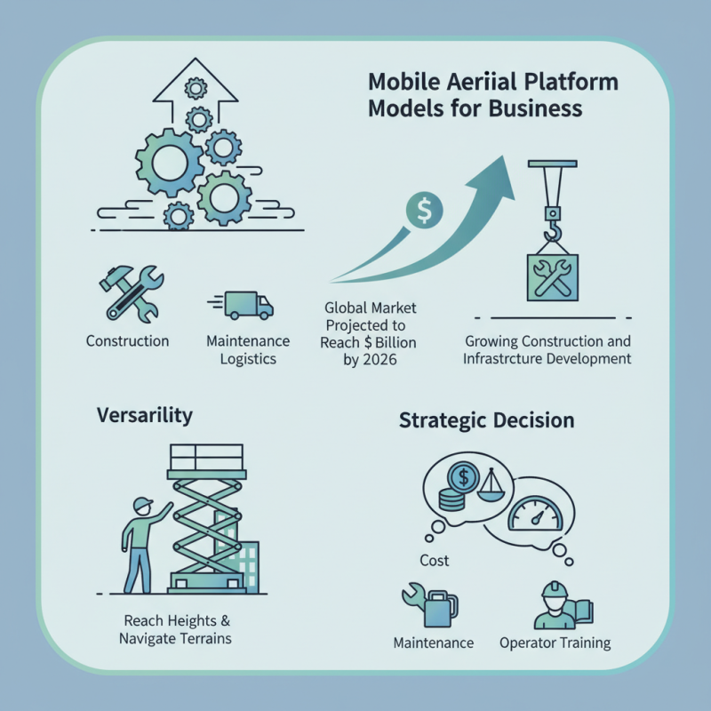 2026 Best Mobile Aerial Platform Models for Your Business Needs?