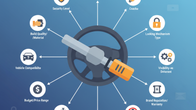 10 Essential Tips for Choosing the Right Auto Steering Wheel Lock