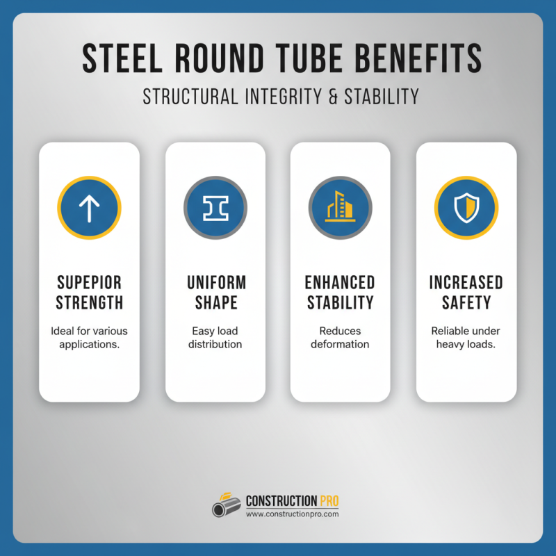 What Are the Benefits of Steel Round Tube in Construction?