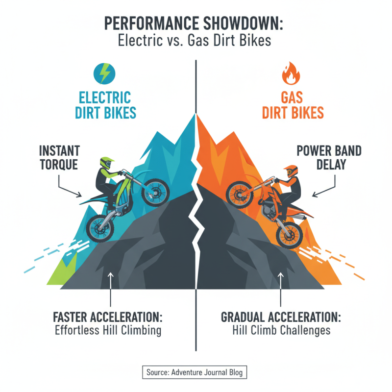 Why Choose an Electric Dirt Bike for Your Next Adventure?