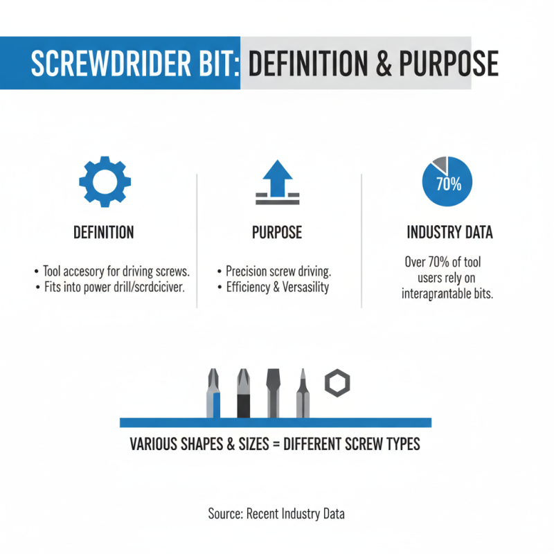 What is a Screwdriver Bit and How Does it Work?