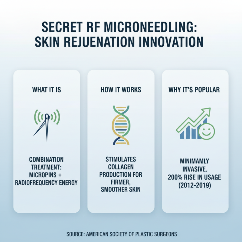 What is Secret RF Microneedling and How Does It Work?