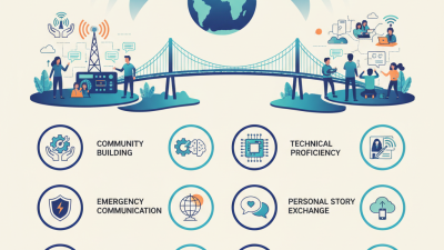 Top 10 Benefits of Ham and Radio for Communication Enthusiasts?