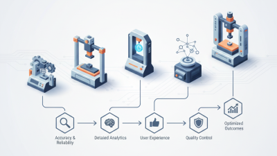 Top 5 Best Instron Machines for Precision Testing?
