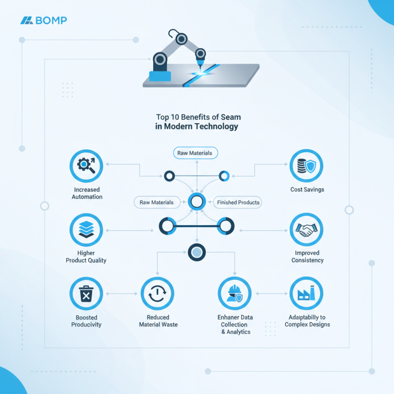 Top 10 Benefits of Seam Tracking in Modern Technology?