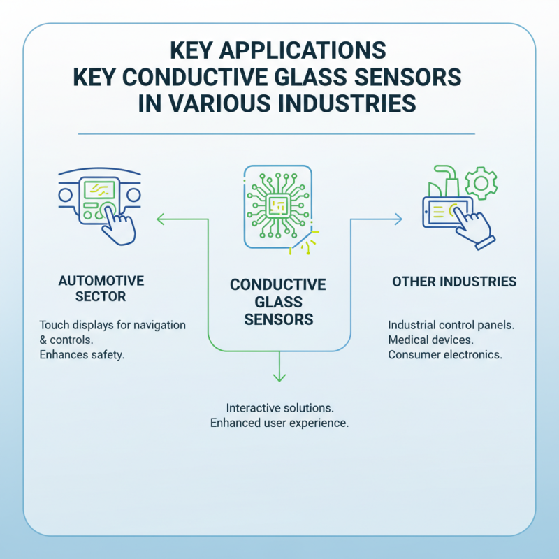 2026 Best Conductive Glass Display Sensor Applications Explained?