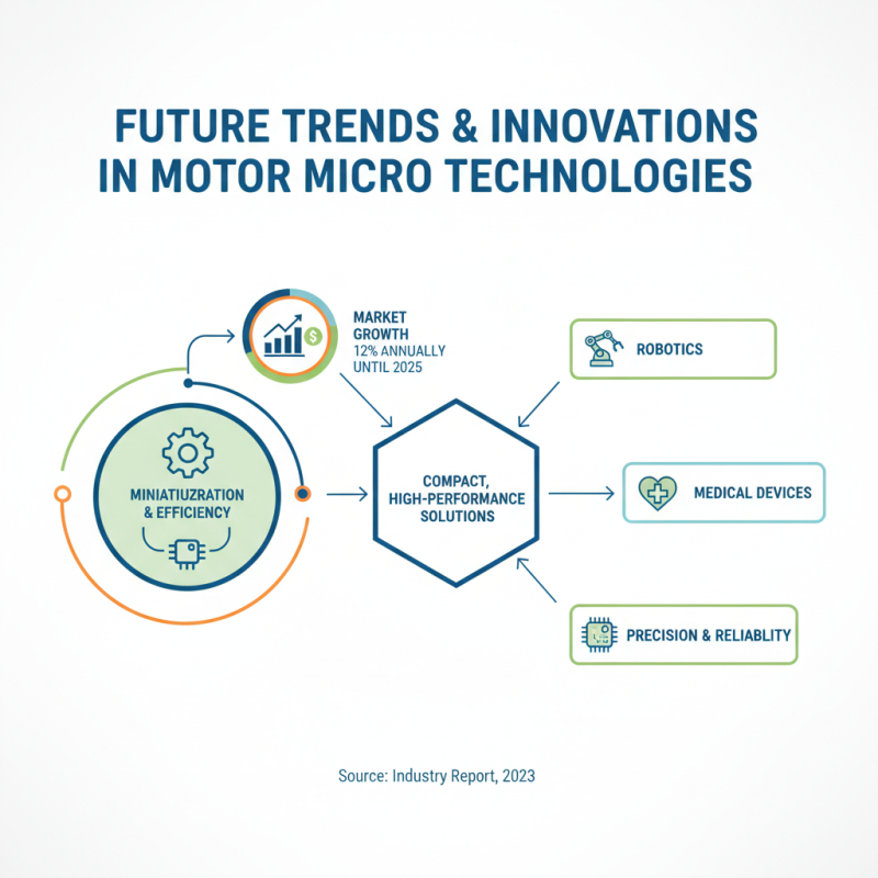 What is Motor Micro and How Does It Work?