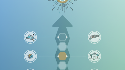 Why Choose a Solar Camera With Zoom for Outdoor Photography?