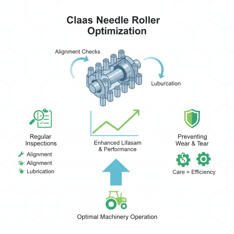 Claas Needle Roller Tips for Optimal Performance and Care?