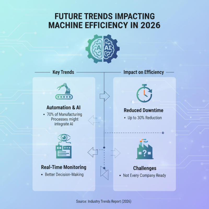 How to Optimize Machines for Maximum Efficiency in 2026?