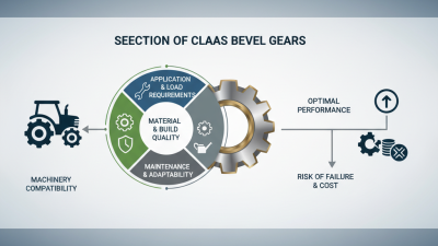 How to Choose the Right Claas Bevel Gear for Your Needs?
