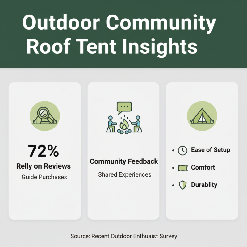 How to Choose the Best Auto Roof Tents for Your Next Adventure?