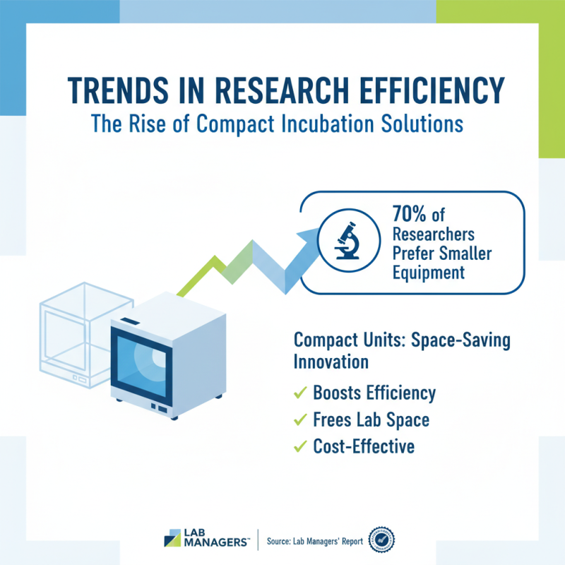 Why Choose a Small Laboratory Incubator for Your Research Needs?
