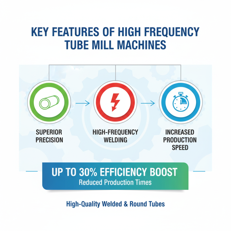 Why Choose a High Frequency Tube Mill Making Machine for Production?
