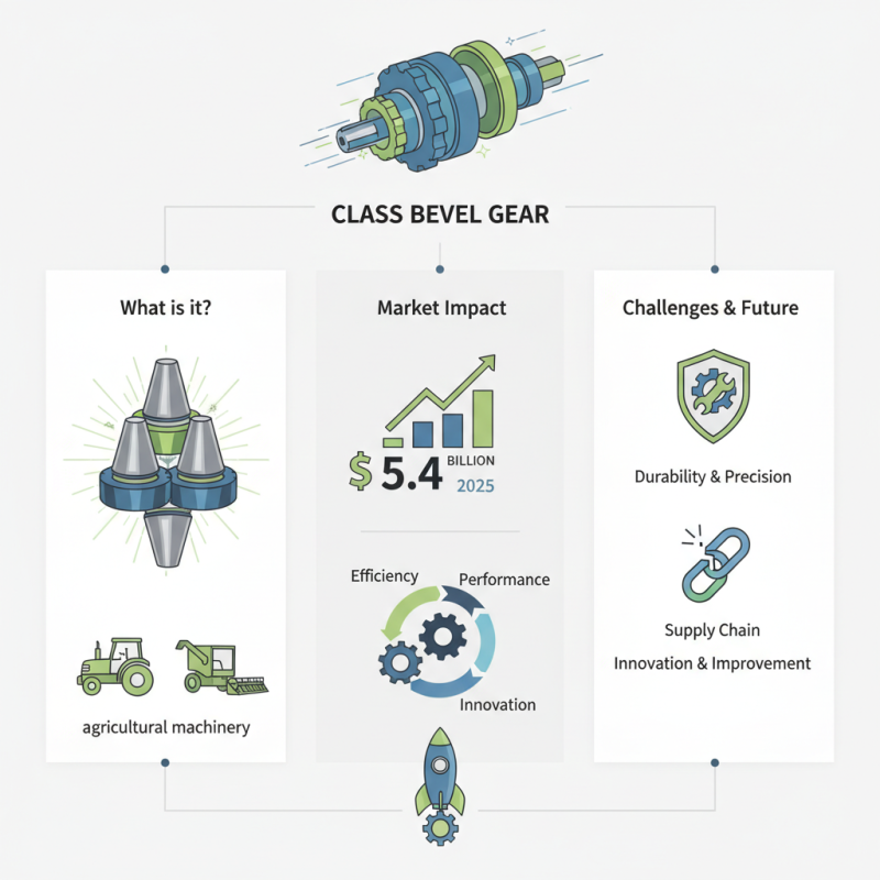 What is Claas Bevel Gear and How Does it Work?