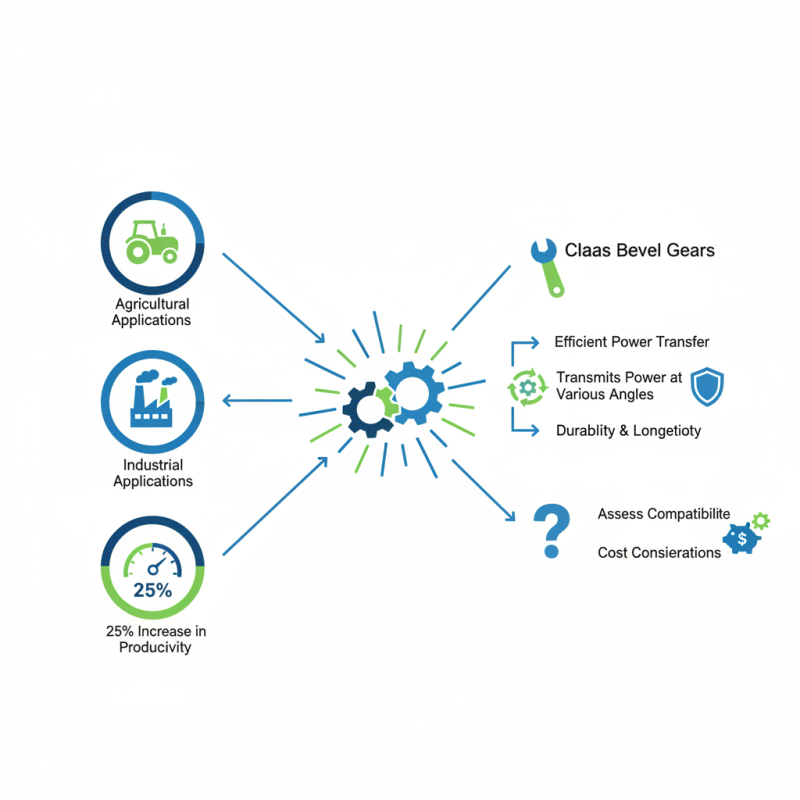 Top 10 Claas Bevel Gear Benefits and Applications?