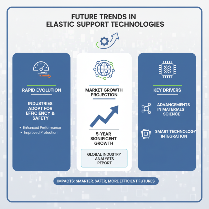 What is Elastic Support and How Does It Benefit Various Industries?