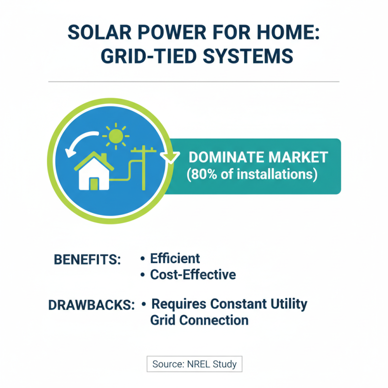 How to Choose the Best Power Solutions Solar for Your Home?