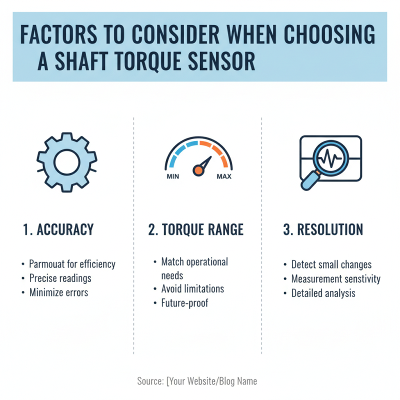 Why Choose a Shaft Torque Sensor for Your Applications?