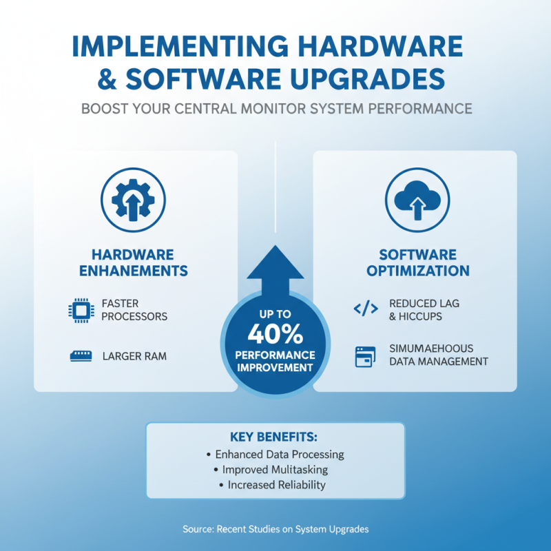 How to Optimize Your Central Monitor System for Better Performance?