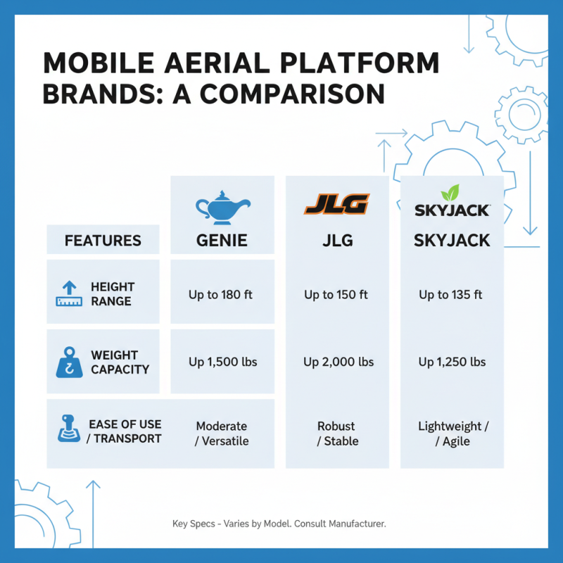 2026 Best Mobile Aerial Platform Models for Your Business Needs?