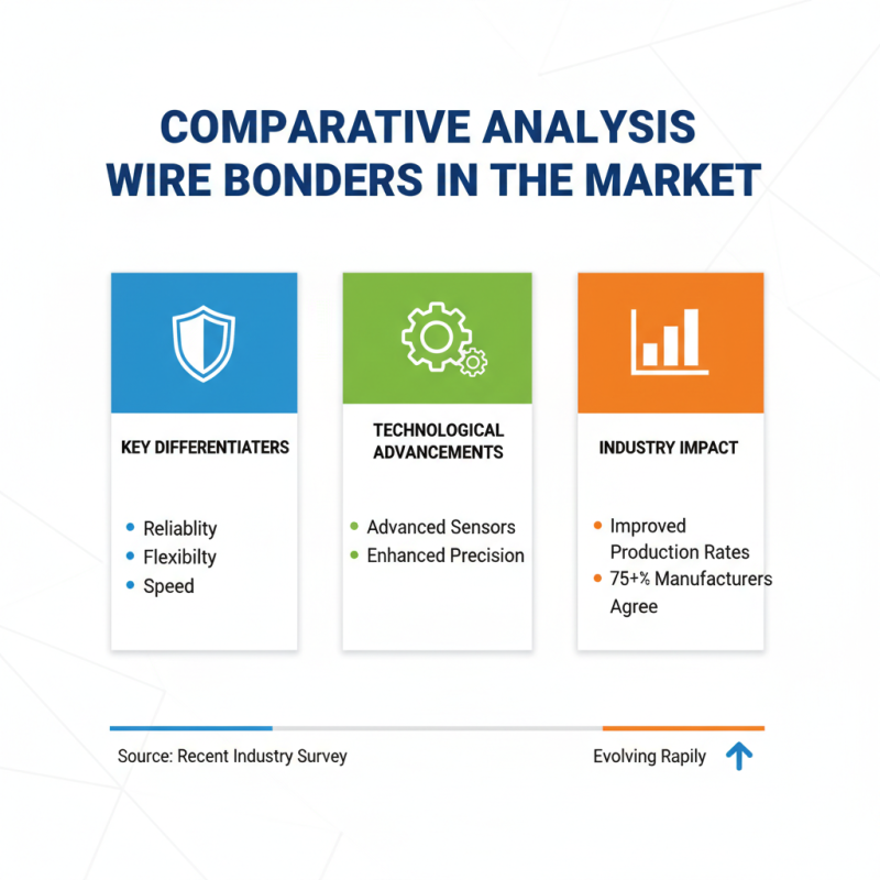 2026 Top Tpt Wire Bonder Features and Benefits Explained?