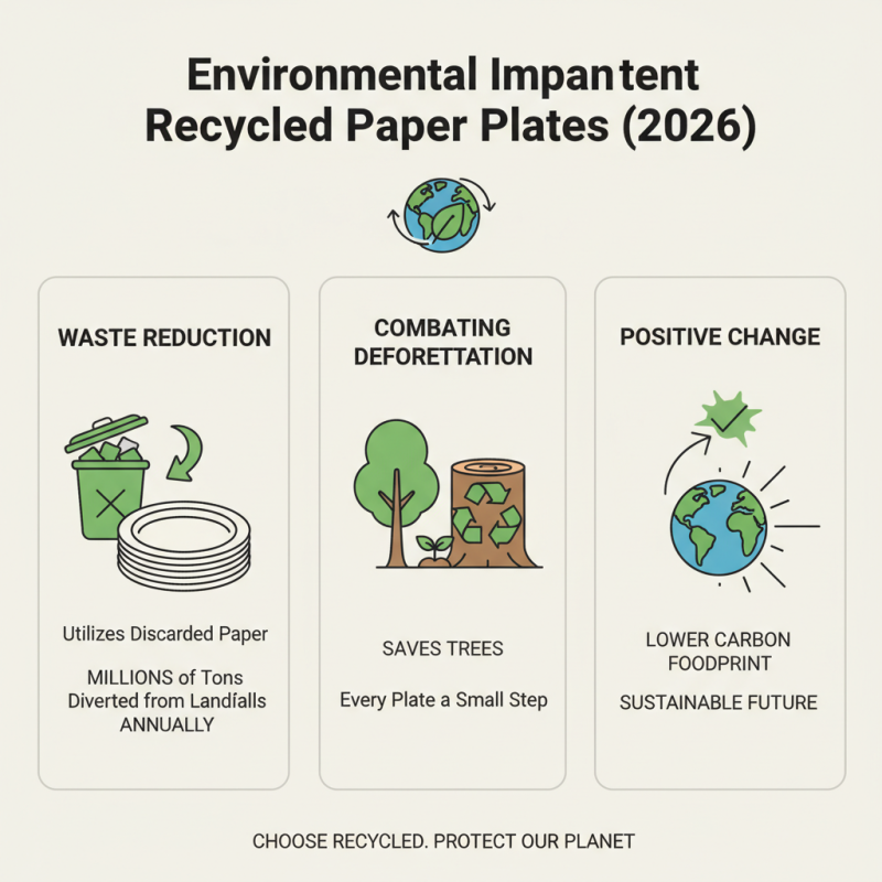 Top Benefits of Recycled Paper Plates in 2026 Trends?