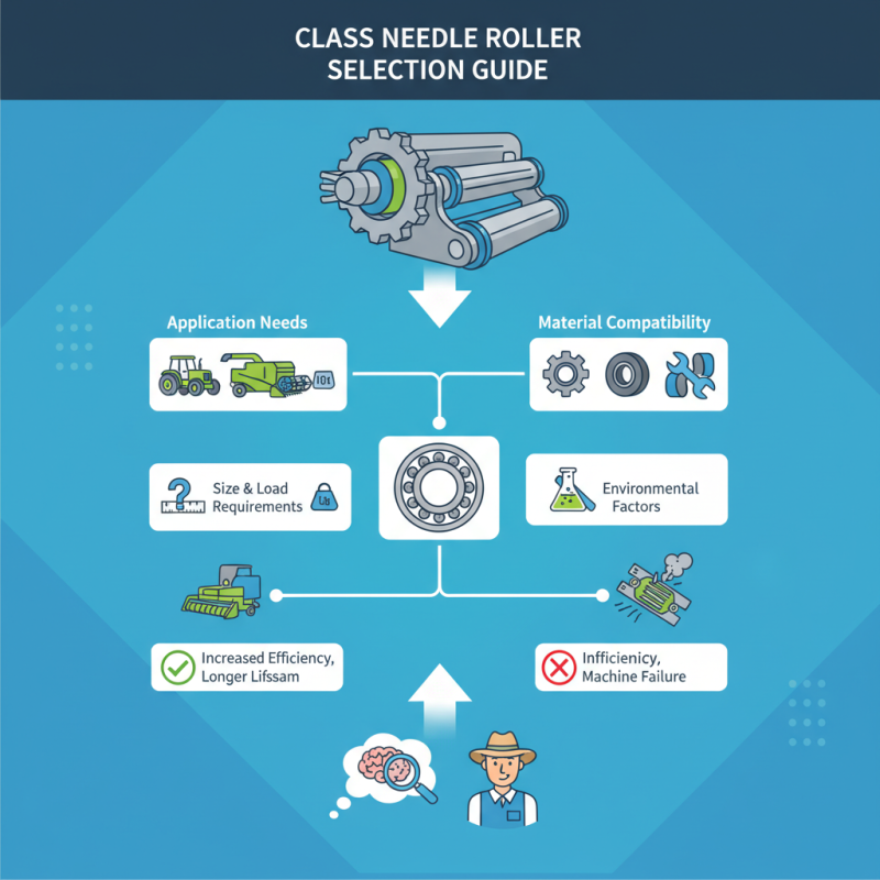 How to Choose the Right Claas Needle Roller for Your Needs?