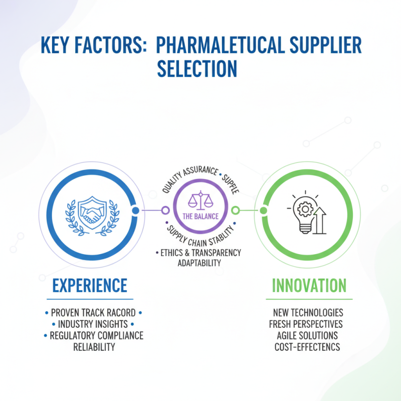 The Ultimate Guide to Choosing a Pharmaceutical Supplier?