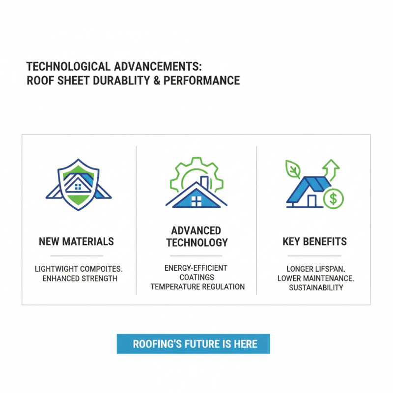 2026 Top Roof Sheets Manufacture Trends and Innovations?