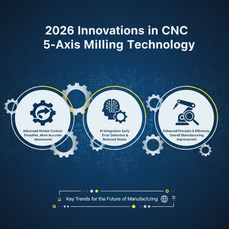 2026 Top CNC 5 Axis Mill Innovations and Trends to Watch?