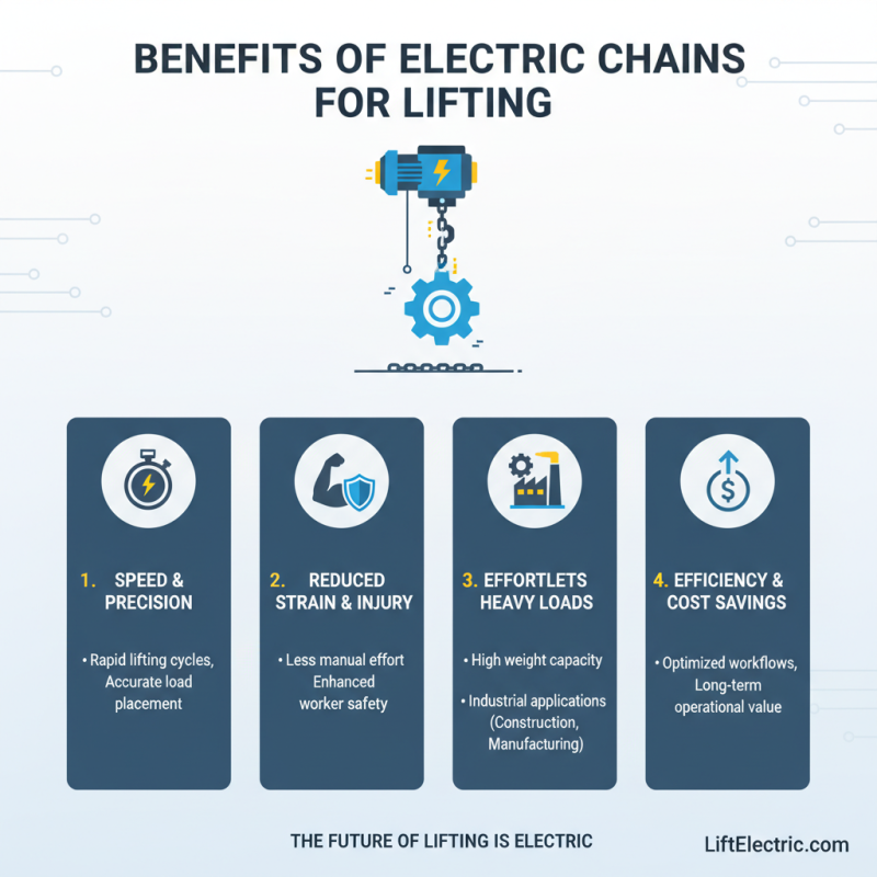 Why Choose Electric Chain for Your Lifting Needs?
