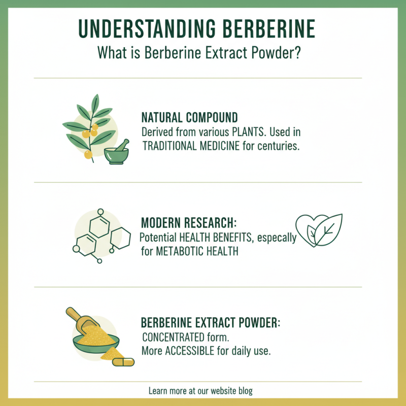 How to Use Berberine Extract Powder for Health Benefits?