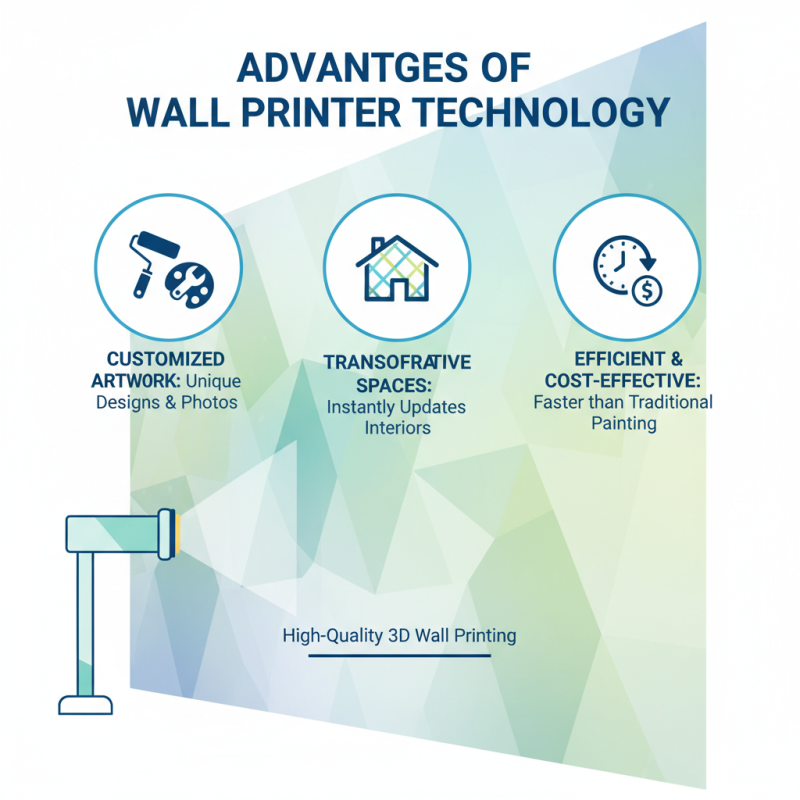 What is a Wall Printer Machine 3D Wall Technology?