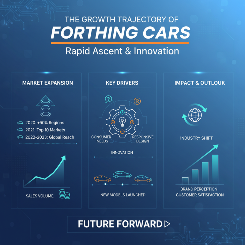 What is Forthing Cars the Rising Star in the Automotive Industry?