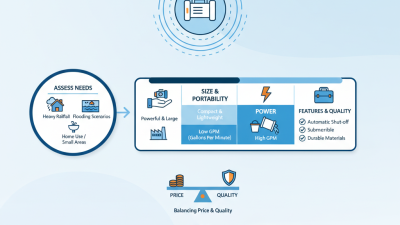 How to Choose the Right Emergency Water Pump for Your Needs?