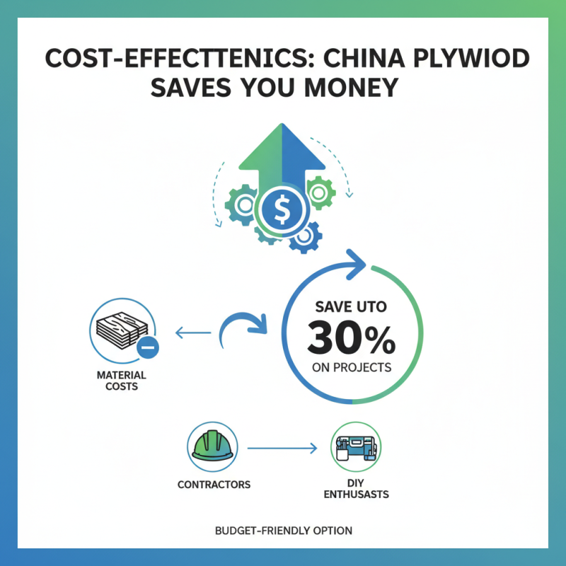 Top 5 Reasons China Plywood Is the Best Choice for Your Projects?