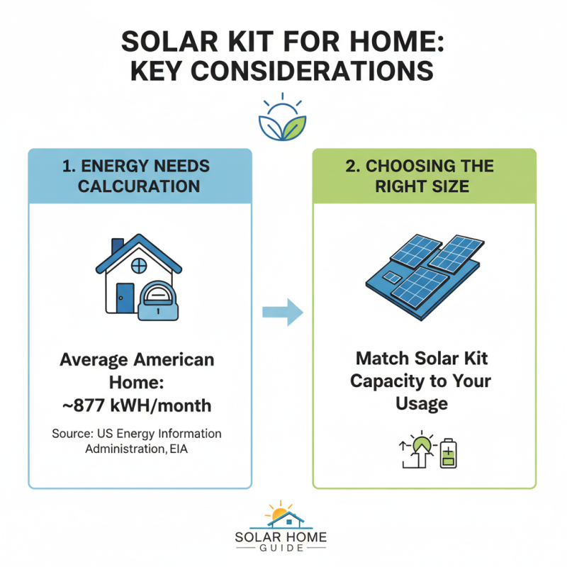 Top 10 Solar Kit Options for Sustainable Energy Solutions?