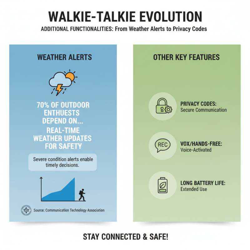 Top Walkie Talkie Set Features You Should Know About?