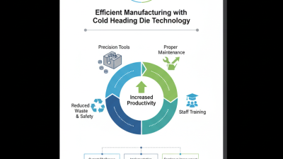 How to Use Cold Heading Die for Efficient Manufacturing?