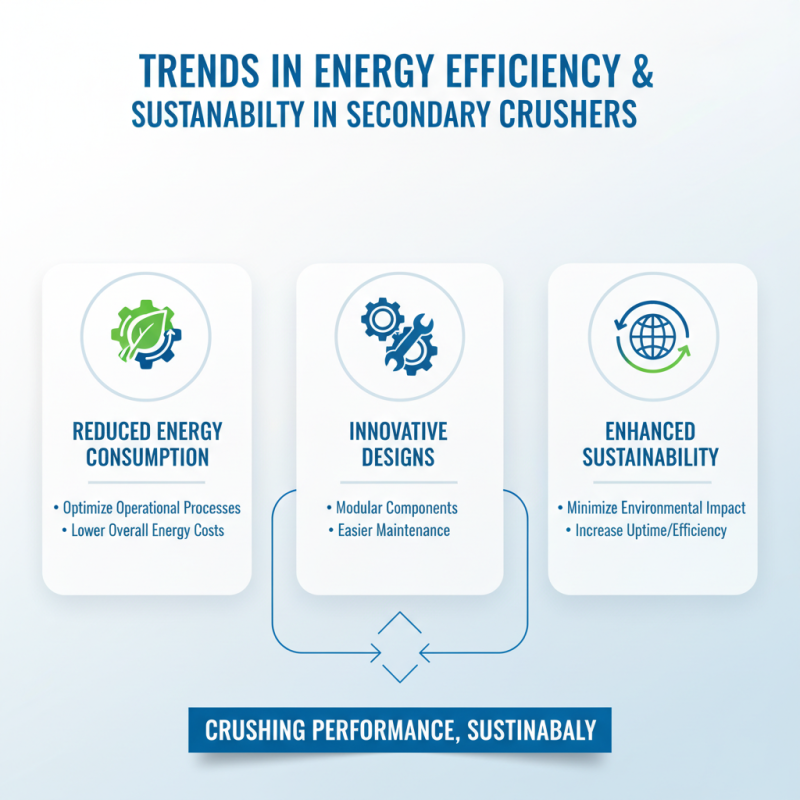 2026 Top Secondary Crusher Innovations and Trends for the Industry?