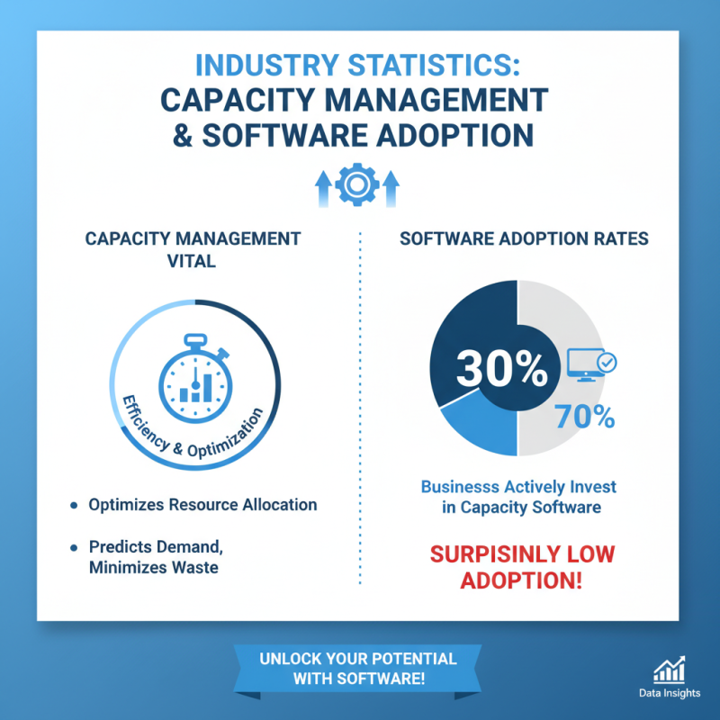 What is Capacity Software and How Does It Benefit Your Business?