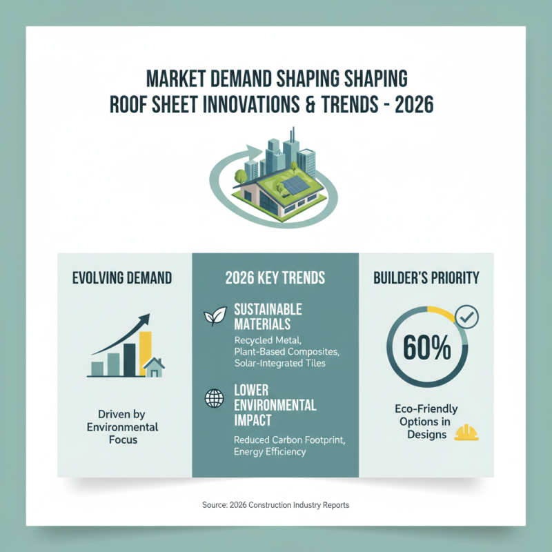 2026 Top Roof Sheets Manufacture Trends and Innovations?