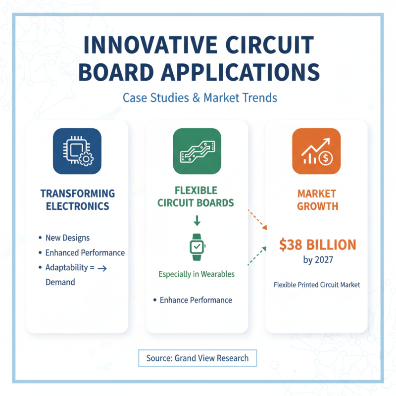 Top 10 Circuit Board Designs for Innovative Electronics Applications?